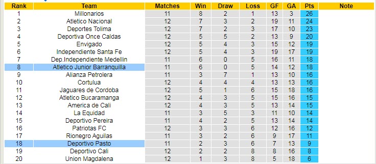 Nhận định, soi kèo Barranquilla vs Deportivo Pasto, 4h ngày 26/3 - Ảnh 4