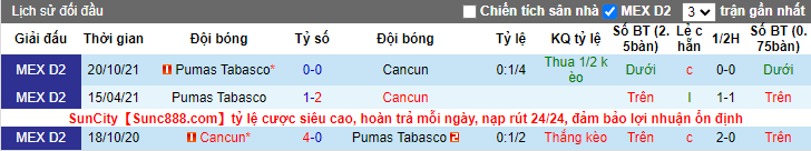 Nhận định, soi kèo Cancun vs Pumas Tabasco, 8h ngày 26/3 - Ảnh 3