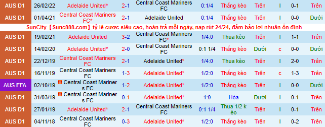 Nhận định, soi kèo Central Coast Mariners vs Adelaide, 15h45 ngày 26/3 - Ảnh 1