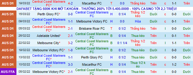 Nhận định, soi kèo Central Coast Mariners vs Adelaide, 15h45 ngày 26/3 - Ảnh 2