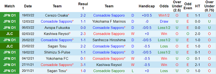 Nhận định, soi kèo Consadole Sapporo vs Kyoto Sanga, 12h ngày 26/3 - Ảnh 1