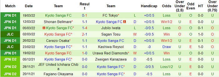 Nhận định, soi kèo Consadole Sapporo vs Kyoto Sanga, 12h ngày 26/3 - Ảnh 2