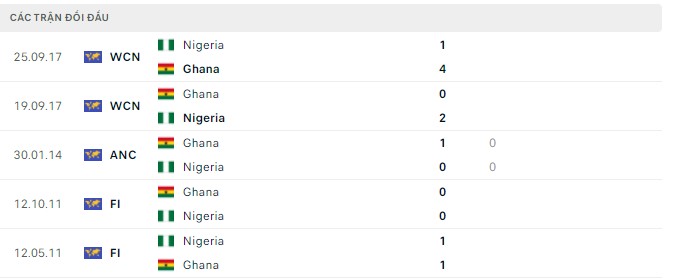 Nhận định, soi kèo Ghana vs Nigeria, 02h30 ngày 26/03 - Ảnh 3