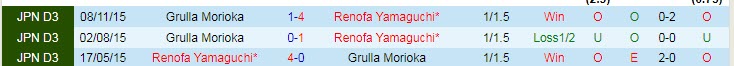 Nhận định, soi kèo Grulla Morioka vs Renofa Yamaguchi, 11h ngày 26/3 - Ảnh 3