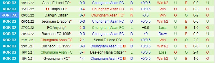 Nhận định, soi kèo Gwangju vs Chungnam Asan, 11h30 ngày 26/3 - Ảnh 2