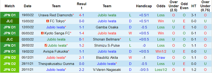 Nhận định, soi kèo Jubilo Iwata vs Avispa Fukuoka, 12h ngày 26/3 - Ảnh 1