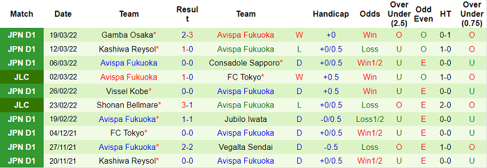 Nhận định, soi kèo Jubilo Iwata vs Avispa Fukuoka, 12h ngày 26/3 - Ảnh 2