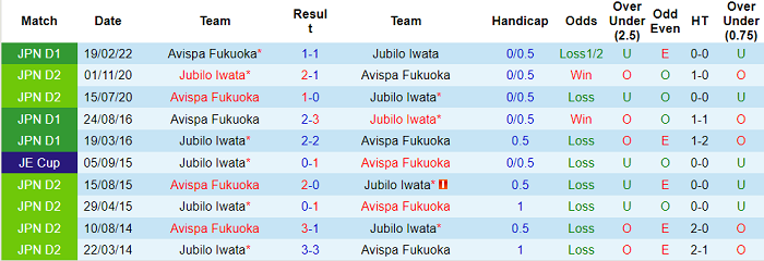 Nhận định, soi kèo Jubilo Iwata vs Avispa Fukuoka, 12h ngày 26/3 - Ảnh 3