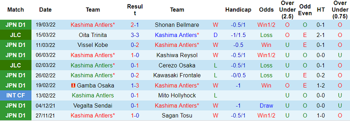 Nhận định, soi kèo Kashima Antlers vs Gamba Osaka, 13h ngày 26/3 - Ảnh 1