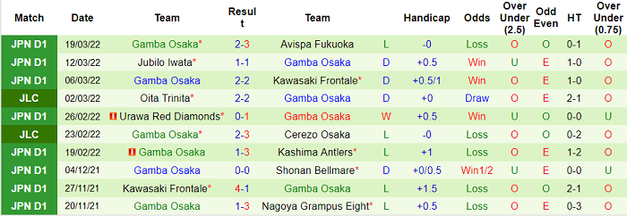 Nhận định, soi kèo Kashima Antlers vs Gamba Osaka, 13h ngày 26/3 - Ảnh 2