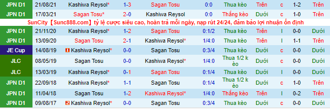 Nhận định, soi kèo Kashiwa Reysol vs Sagan Tosu, 13h ngày 26/3 - Ảnh 1