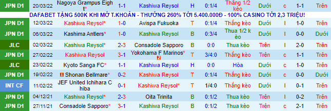 Nhận định, soi kèo Kashiwa Reysol vs Sagan Tosu, 13h ngày 26/3 - Ảnh 2