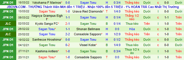 Nhận định, soi kèo Kashiwa Reysol vs Sagan Tosu, 13h ngày 26/3 - Ảnh 3
