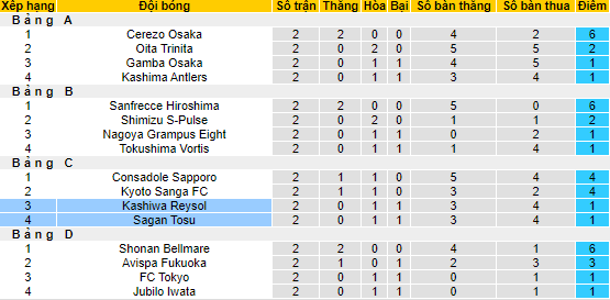 Nhận định, soi kèo Kashiwa Reysol vs Sagan Tosu, 13h ngày 26/3 - Ảnh 4