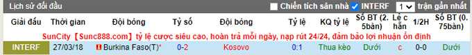 Nhận định, soi kèo Kosovo vs Burkina Faso, 0h ngày 25/3 - Ảnh 3