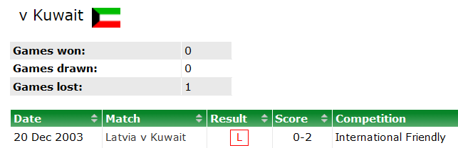 Nhân định, soi kèo Latvia vs Kuwait, 19h ngày 25/3 - Ảnh 3