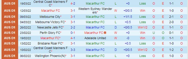 Nhận định, soi kèo Macarthur vs Melbourne City, 15h45 ngày 26/3 - Ảnh 1