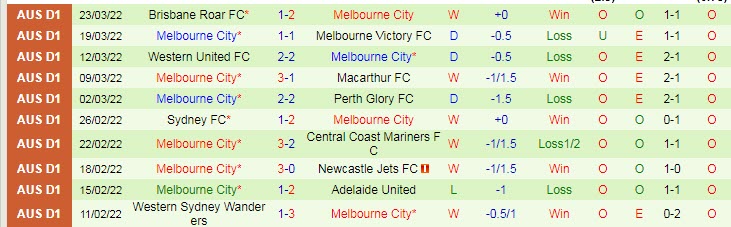 Nhận định, soi kèo Macarthur vs Melbourne City, 15h45 ngày 26/3 - Ảnh 2