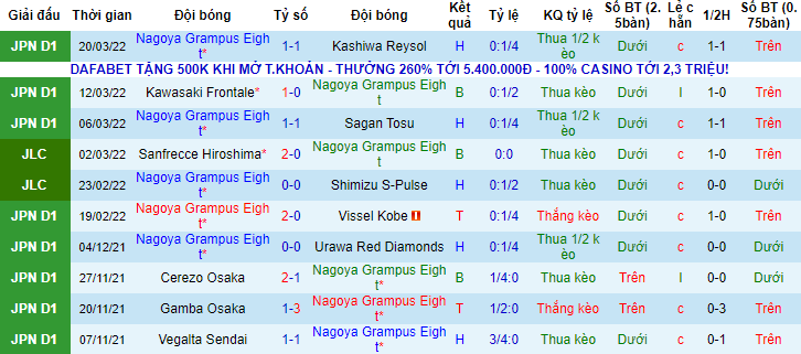 Nhận định, soi kèo Nagoya Grampus vs Tokushima Vortis, 12h ngày 26/3 - Ảnh 1