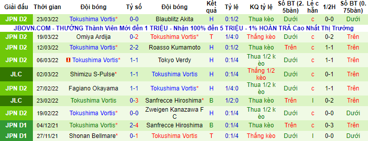 Nhận định, soi kèo Nagoya Grampus vs Tokushima Vortis, 12h ngày 26/3 - Ảnh 2