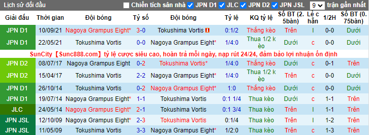 Nhận định, soi kèo Nagoya Grampus vs Tokushima Vortis, 12h ngày 26/3 - Ảnh 3
