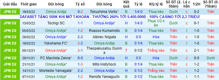 Nhận định, soi kèo Omiya Ardija vs Fagiano Okayama, 11h ngày 26/3 - Ảnh 1