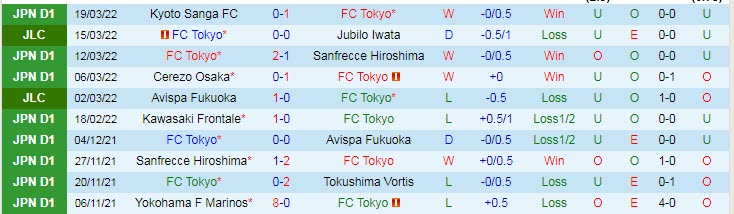 Nhận định, soi kèo Tokyo vs Shonan Bellmare, 13h ngày 26/3 - Ảnh 1