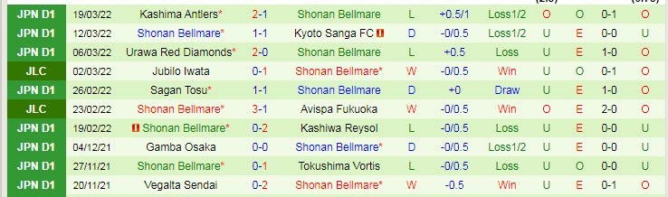 Nhận định, soi kèo Tokyo vs Shonan Bellmare, 13h ngày 26/3 - Ảnh 2