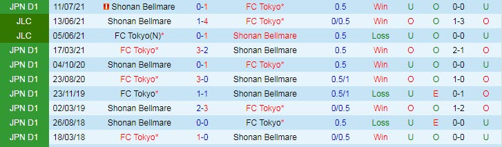 Nhận định, soi kèo Tokyo vs Shonan Bellmare, 13h ngày 26/3 - Ảnh 3