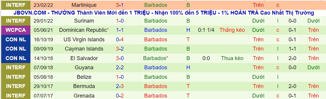 Nhận định, soi kèo Trinidad & Tobago vs Barbados, 06h00 ngày 26/03 - Ảnh 2