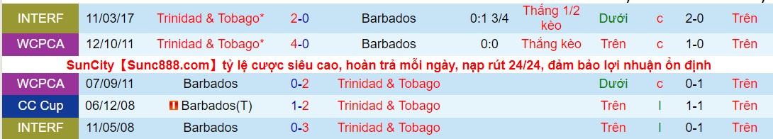 Nhận định, soi kèo Trinidad & Tobago vs Barbados, 06h00 ngày 26/03 - Ảnh 3