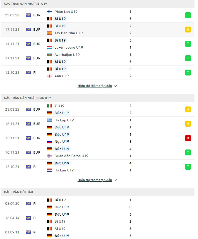 Nhận định, soi kèo U19 Bỉ vs U19 Đức, 16h00 ngày 26/03 - Ảnh 1