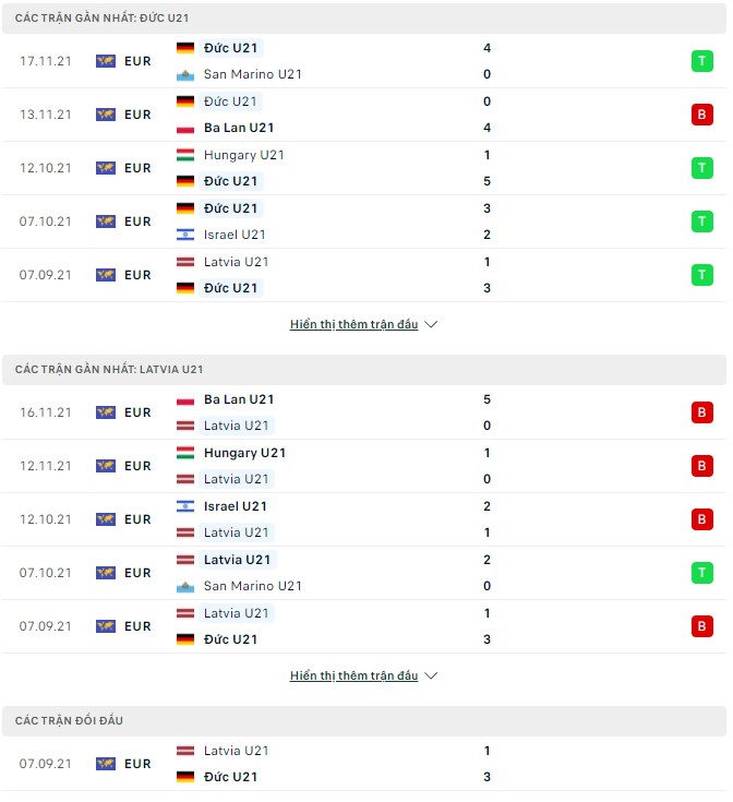 Nhận định, soi kèo U21 Đức vs U21 Latvia, 00h15 ngày 26/03 - Ảnh 1