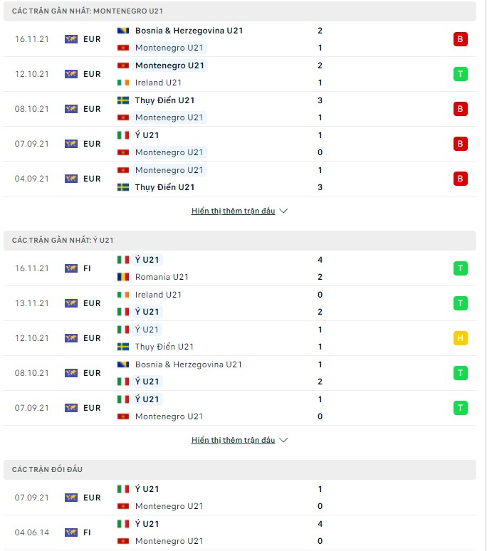 Nhận định, soi kèo U21 Montenegro vs U21 Ý, 00h30 ngày 26/03 - Ảnh 1