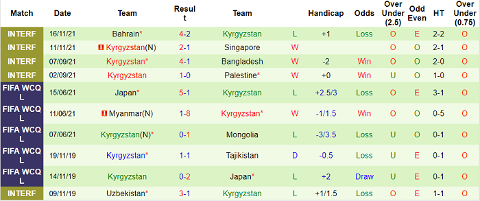 Nhận định, soi kèo Uzbekistan vs Kyrgyzstan, 21h ngày 25/3 - Ảnh 2