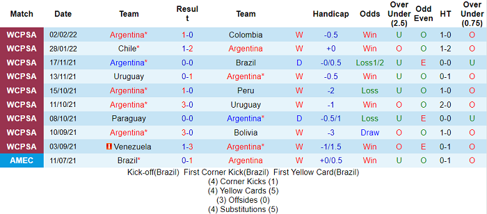 Phân tích kèo hiệp 1 Argentina vs Venezuela, 6h30 ngày 26/3 - Ảnh 1