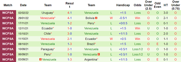 Phân tích kèo hiệp 1 Argentina vs Venezuela, 6h30 ngày 26/3 - Ảnh 2