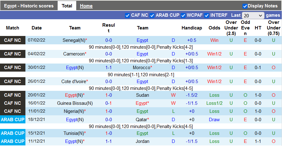 Nhận định, soi kèo Ai Cập vs Senegal, 2h30 ngày 26/3 - Ảnh 1