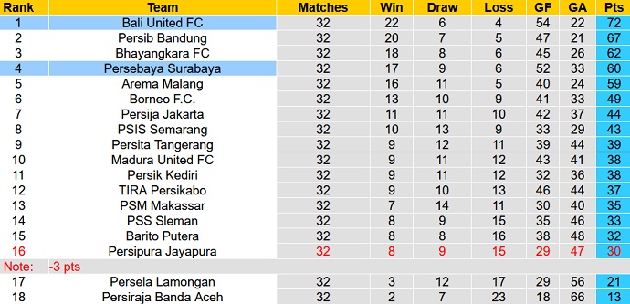 Nhận định, soi kèo Bali United vs Persebaya Surabaya, 21h00 ngày 25/3 - Ảnh 1