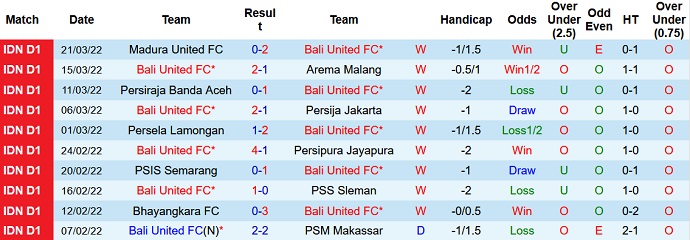 Nhận định, soi kèo Bali United vs Persebaya Surabaya, 21h00 ngày 25/3 - Ảnh 2