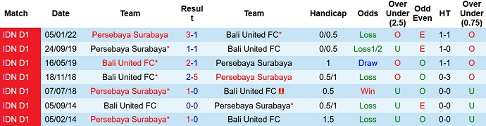 Nhận định, soi kèo Bali United vs Persebaya Surabaya, 21h00 ngày 25/3 - Ảnh 3