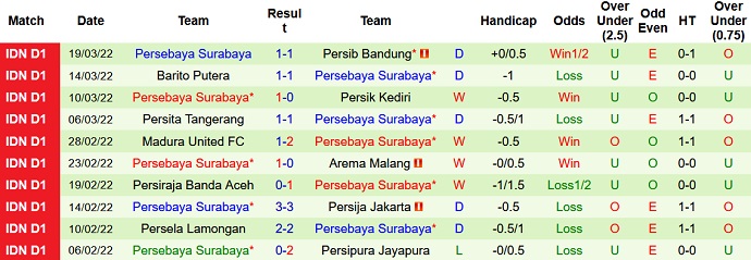 Nhận định, soi kèo Bali United vs Persebaya Surabaya, 21h00 ngày 25/3 - Ảnh 4
