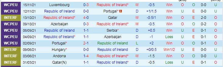 Nhận định, soi kèo CH Ireland vs Bỉ, 0h ngày 27/3 - Ảnh 1