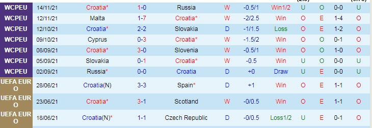 Nhận định, soi kèo Croatia vs Slovenia, 21h ngày 26/3 - Ảnh 1