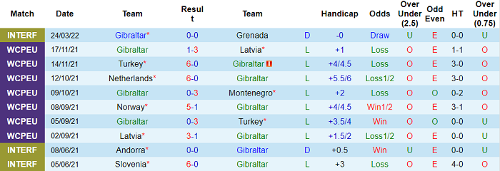 Nhận định, soi kèo Gibraltar vs Faroe, 0h ngày 27/3 - Ảnh 1