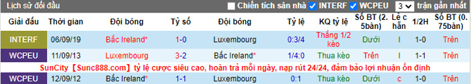 Nhận định, soi kèo Luxembourg vs Bắc Ireland, 2h15 ngày 26/3 - Ảnh 3