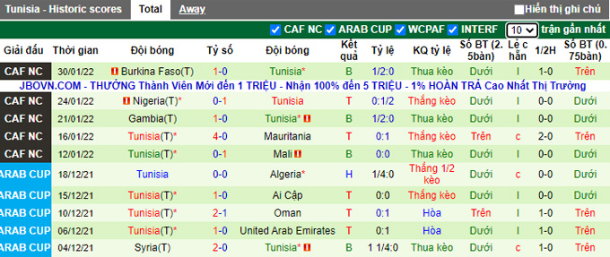 Nhận định, soi kèo Mali vs Tunisia, 0h00 ngày 26/3 - Ảnh 2