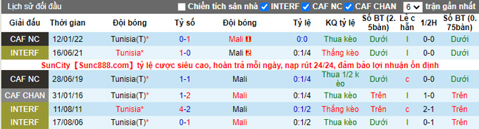 Nhận định, soi kèo Mali vs Tunisia, 0h00 ngày 26/3 - Ảnh 3