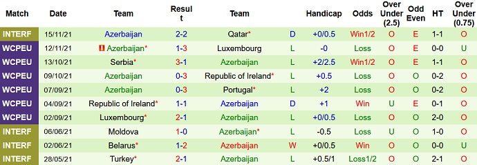 Nhận định, soi kèo Malta vs Azerbaijan, 1h00 ngày 26/3 - Ảnh 3