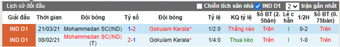 Nhận định, soi kèo Mohammedan vs Gokulam Kerala, 21h00 ngày 25/3 - Ảnh 3